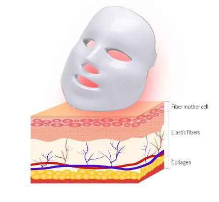 LedMask - Mascarilla LED de terapia